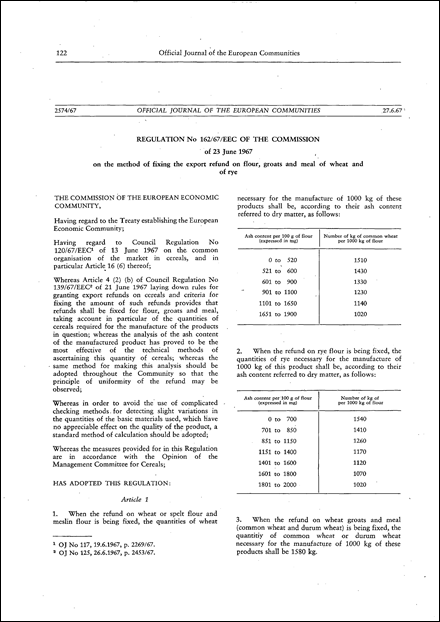 Regulation No 162/67/EEC of the Commission of 23 June 1967 on the method of fixing the export refund on flour, groats and meal of wheat and of rye