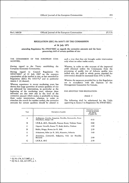 Regulation (EEC) No 1610/71 of the Commission of 26 July 1971 amending Regulation No 470/67/EEC as regards the corrective amounts and the basic processing yield of certain qualities of rice