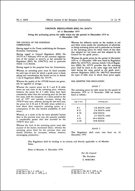 Council Regulation (EEC) No 2818/79 of 11 December 1979 fixing the activating prices for table wines for the period 16 December 1979 to 15 December 1980