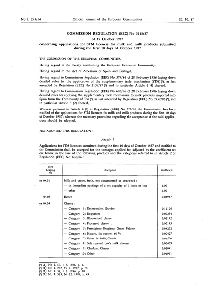 Commission Regulation (EEC) No 3118/87 of 19 October 1987 concerning applications for STM licences for milk and milk products submitted during the first 10 days of October 1987