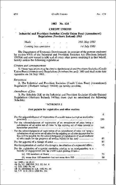 The Industrial and Provident Societies (Credit Union Fees) (Amendment) Regulations (Northern Ireland) 1983