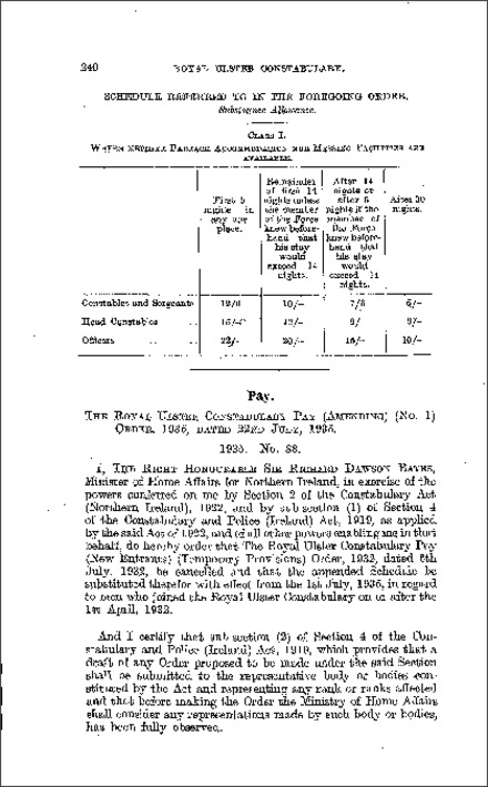 The Royal Ulster Constabulary Pay (Amending) (No. 1) Order (Northern Ireland) 1935