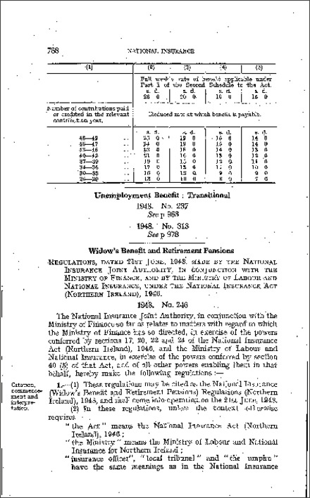 The National Insurance (Unemployment Benefit) (Transitional) Amendment Regulations (Northern Ireland) 1948