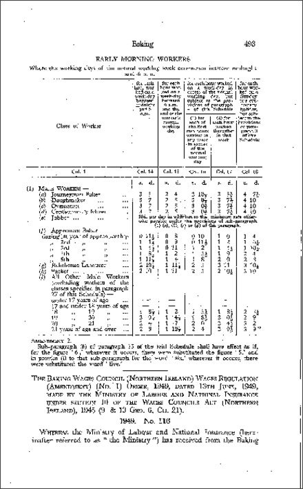 The Baking Wages Council Wages Regulations (Amendment) (No. 1) Order (Northern Ireland) 1949