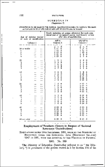 The Employment of Teachers (Grants in Respect of National Insurance Contributions) Regulations (Northern Ireland) 1951