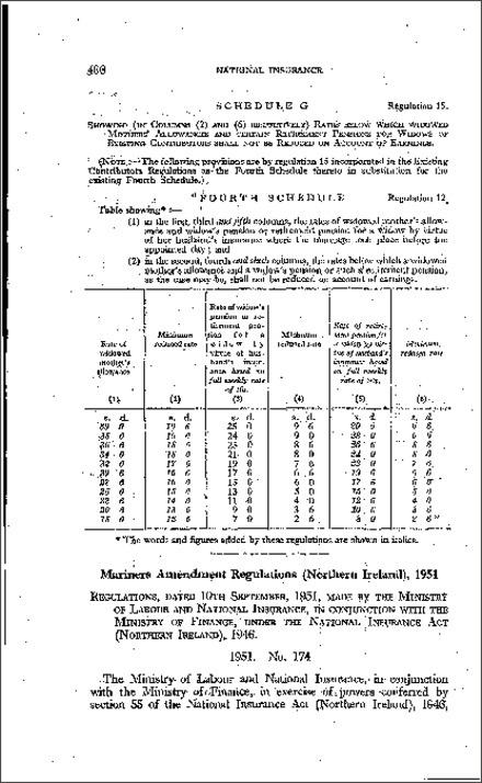 The National Insurance (Mariners) Amendment Regulations (Northern Ireland) 1951