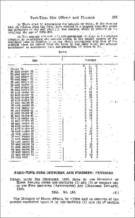 The Fire Services (Part-time Fire Officers and Firemen) Pensions Order (Northern Ireland) 1955