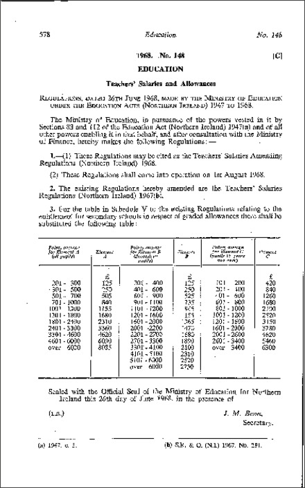 The Teachers' Salaries Amendment Regulations (Northern Ireland) 1968