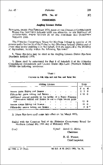 The Angling Licence Duties Bye-Laws (Northern Ireland) 1970