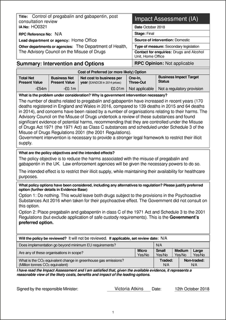 The Misuse of Drugs Act 1971 (Amendment) Order 2018