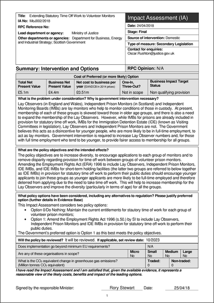 Impact Assessment to The Time Off for Public Duties Order 2018