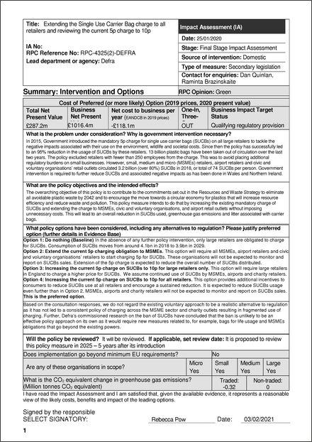 Impact Assessment to The Single Use Carrier Bags Charges (England) (Amendment) Order 2021