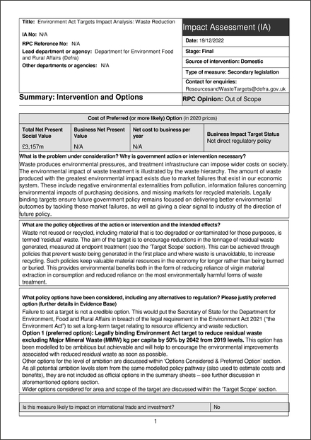 Impact Assessment to The Environmental Targets (Residual Waste) (England) Regulations 2022