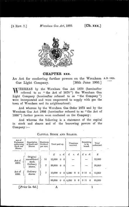 Wrexham Gas Act 1905