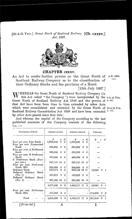 Great North of Scotland Railway Act 1897