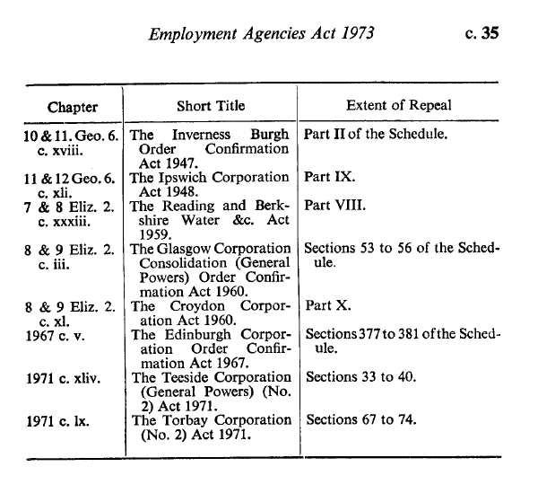 Employment Agencies Act 1973