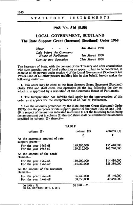 The Rate Support Grant (Increase) (Scotland) Order 1968
