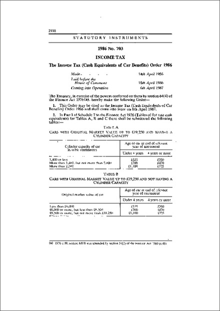 The Income Tax (Cash Equivalents of Car Benefits) Order 1986