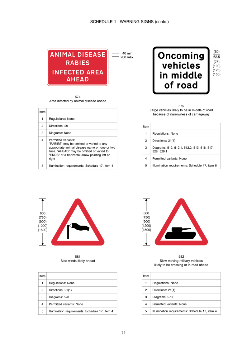 the-traffic-signs-regulations-and-general-directions-2002