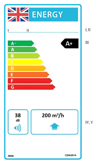 Ventilation units 1